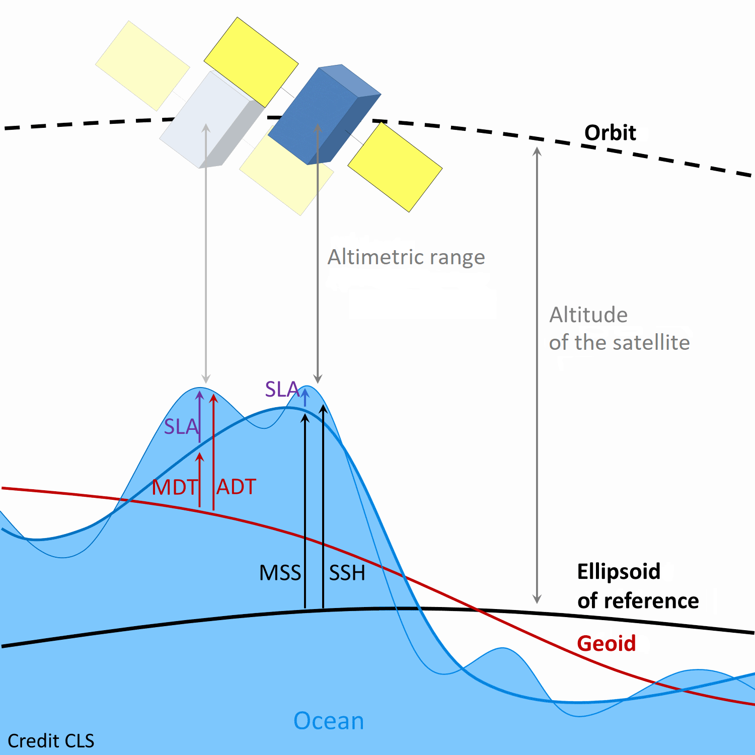 Scheme representation