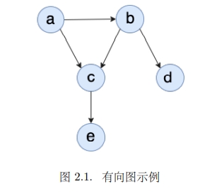 有向图示例