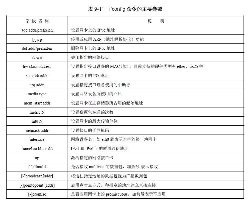 ifconfig 命令的主要参数