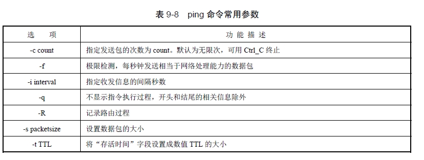 ping命令