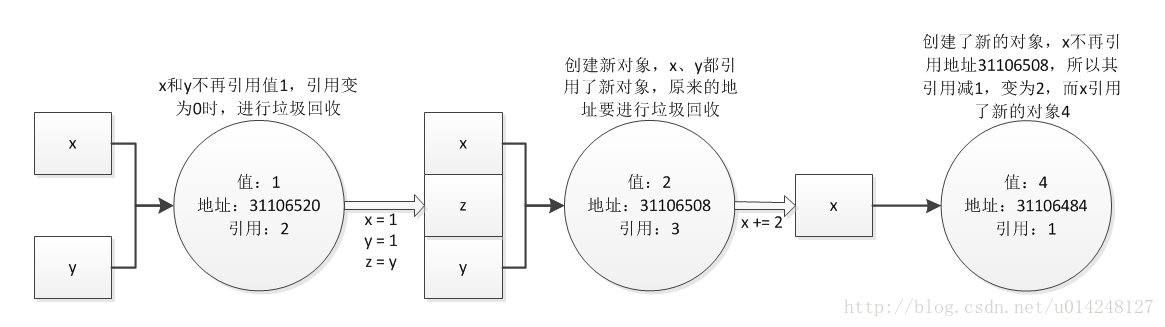 可变对象